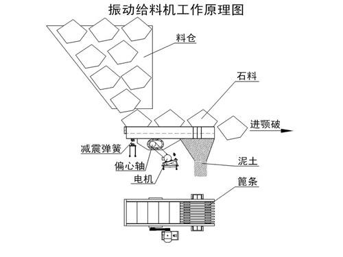 振動(dòng)給料機(jī)工作原理圖