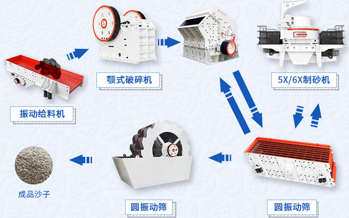 全套制砂生產線設備工藝流程圖