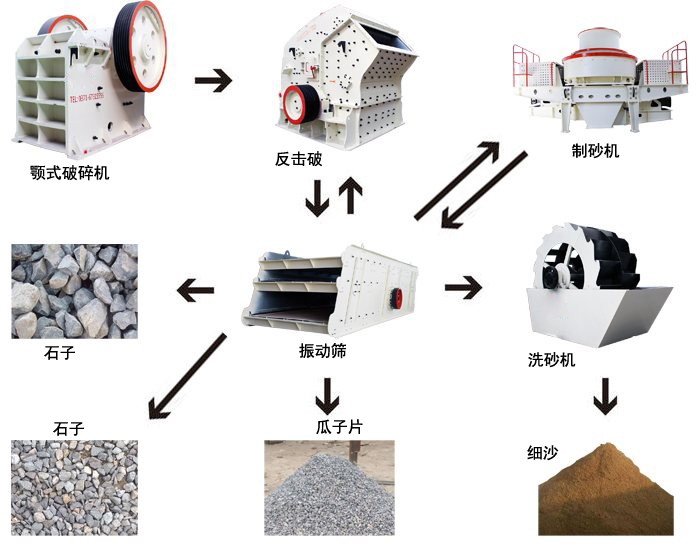 砂石生產(chǎn)線工藝流程圖