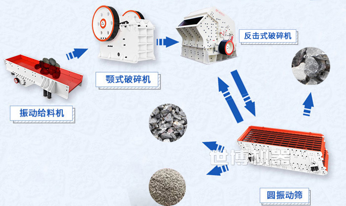 反擊破在石子生產(chǎn)線中的位置