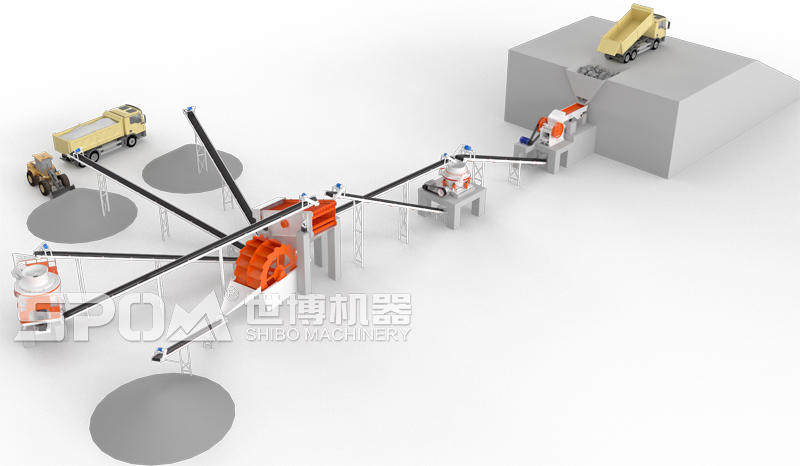 典型的石料生產(chǎn)線工藝流程